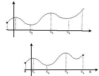 2218_Concept of global maxima or minima.png